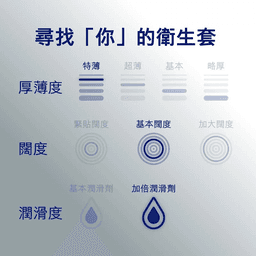 Durex 杜蕾斯 倍滑至薄幻隐装 10 片装 乳膠安全套