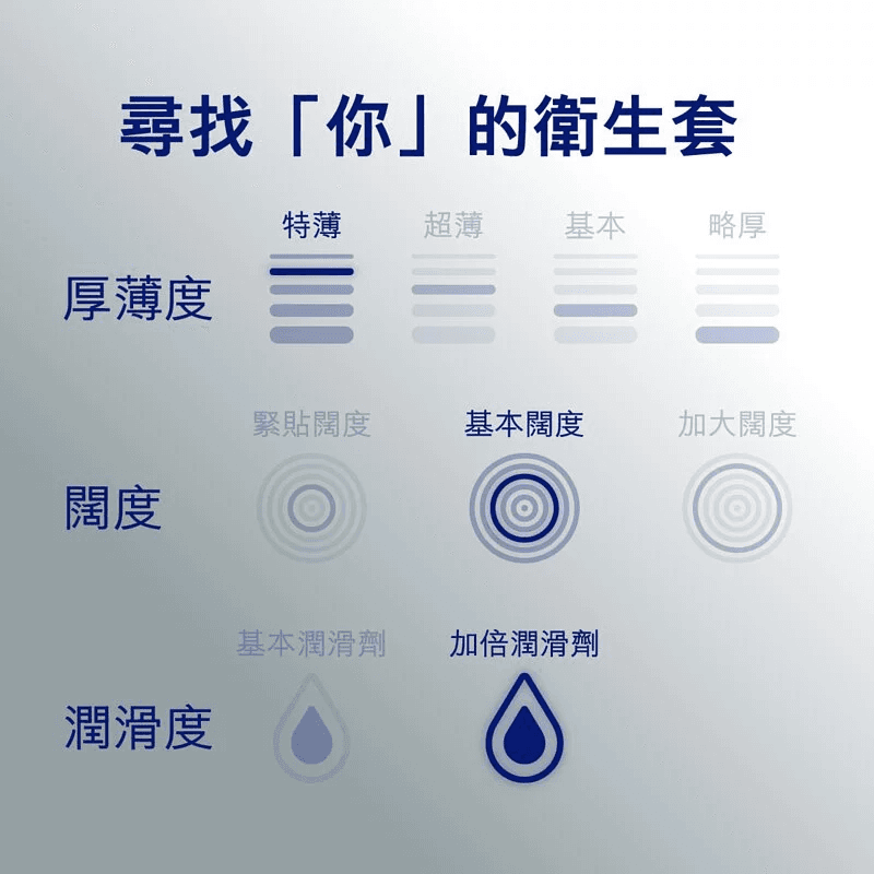 Durex 杜蕾斯 倍滑至薄幻隐装 10 片装 乳膠安全套