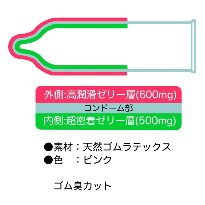 岡本Okamoto GROOVE 加潤貼身 6 片裝 乳膠安全套