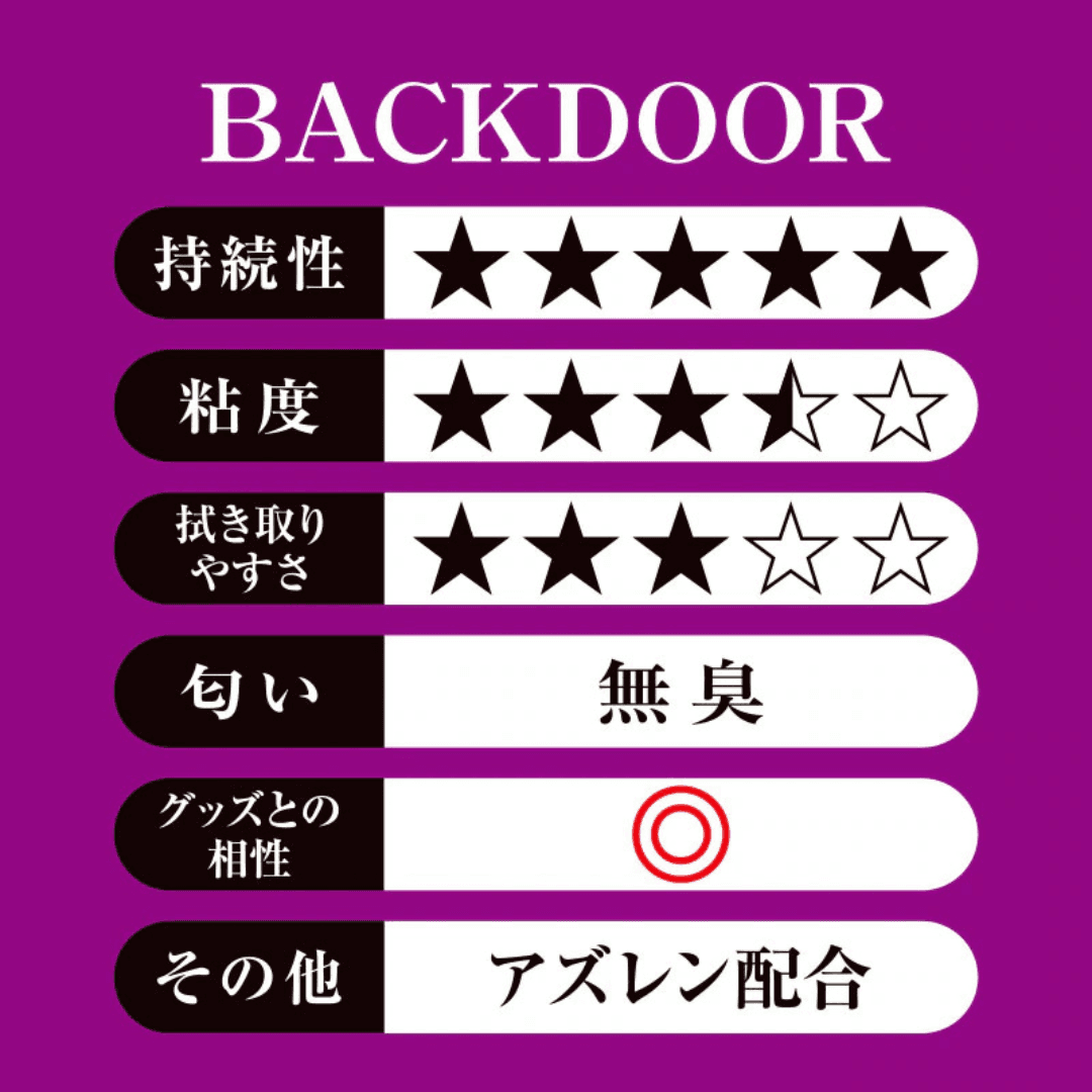PEPEE - BACKDOOR 後庭特潤 水性潤滑液 - 220ml