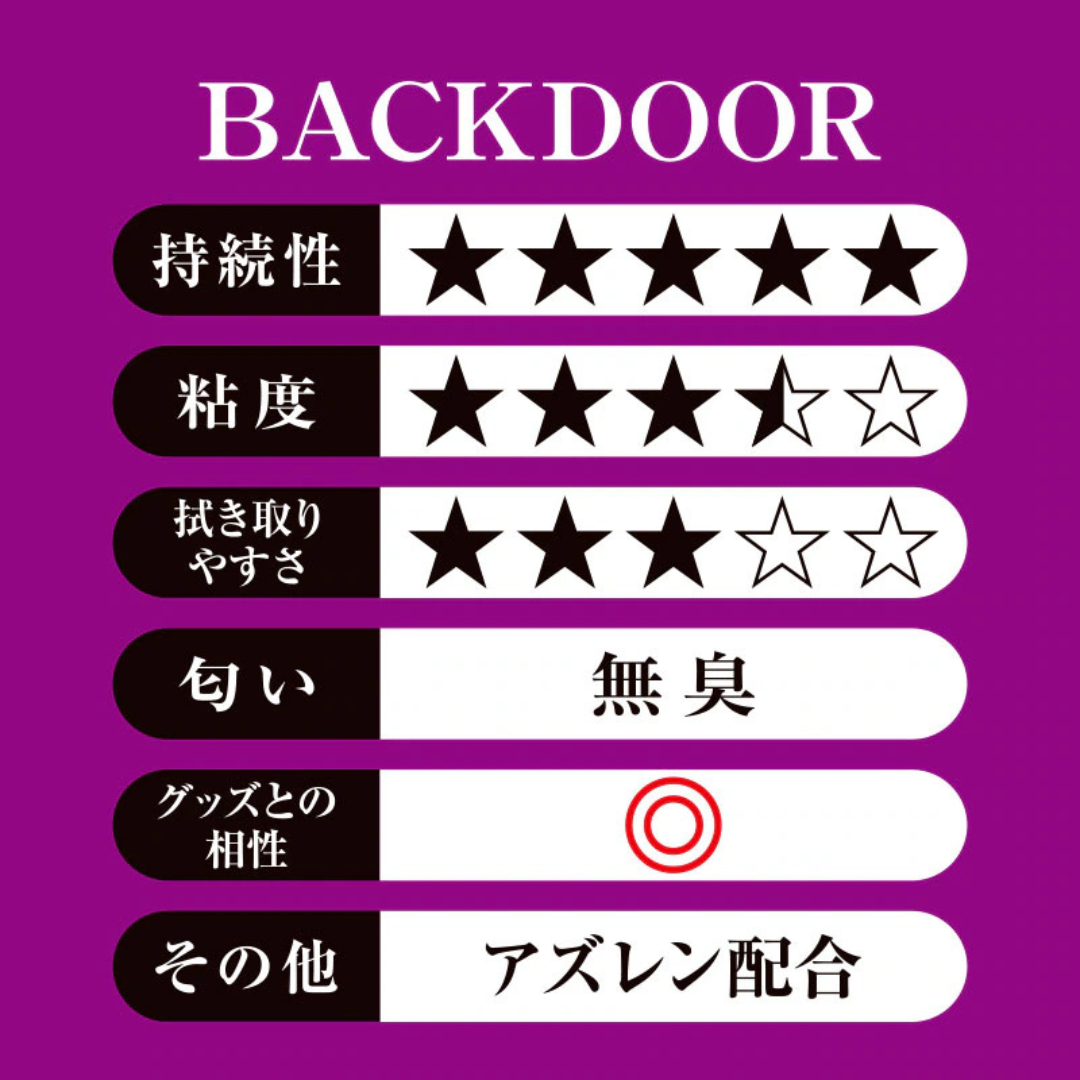 PEPEE - BACKDOOR 後庭特潤 水性潤滑液 50ml