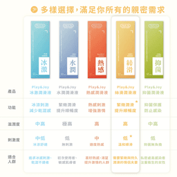 Play & Joy 熱感基本型潤滑液 50ml