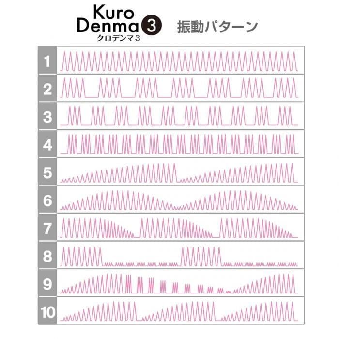 SSI Japan - Kuro Denma 第三代 絕對潮吹入電式AV按摩棒 - 黑色