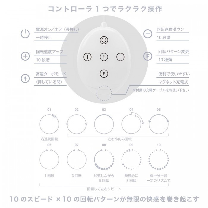 SSI JAPAN - Nipple Dome R 進階型 乳頭刺激按摩器 白色