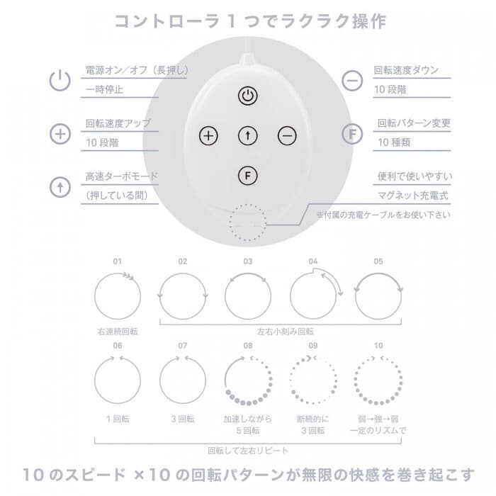 SSI JAPAN - Nipple Dome R 進階型 乳頭刺激按摩器 白色
