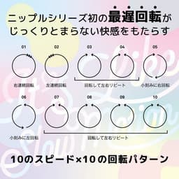 SSI Japan - Nipple DreamRide 吸引旋轉式乳頭刺激按摩器
