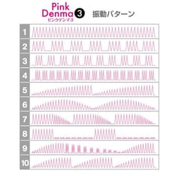 SSI Japan - Pink Denma 第三代 絕對潮吹入電式AV按摩棒 - 粉紅