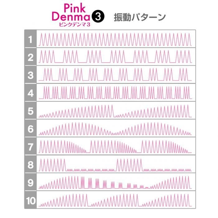 SSI Japan - Pink Denma 第三代 絕對潮吹入電式AV按摩棒 - 粉紅