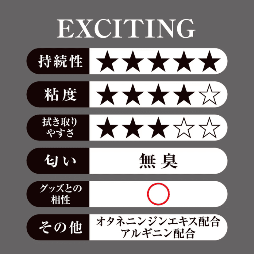 PEPEE - Exciting 激情活力濃厚水性潤滑液 200ml