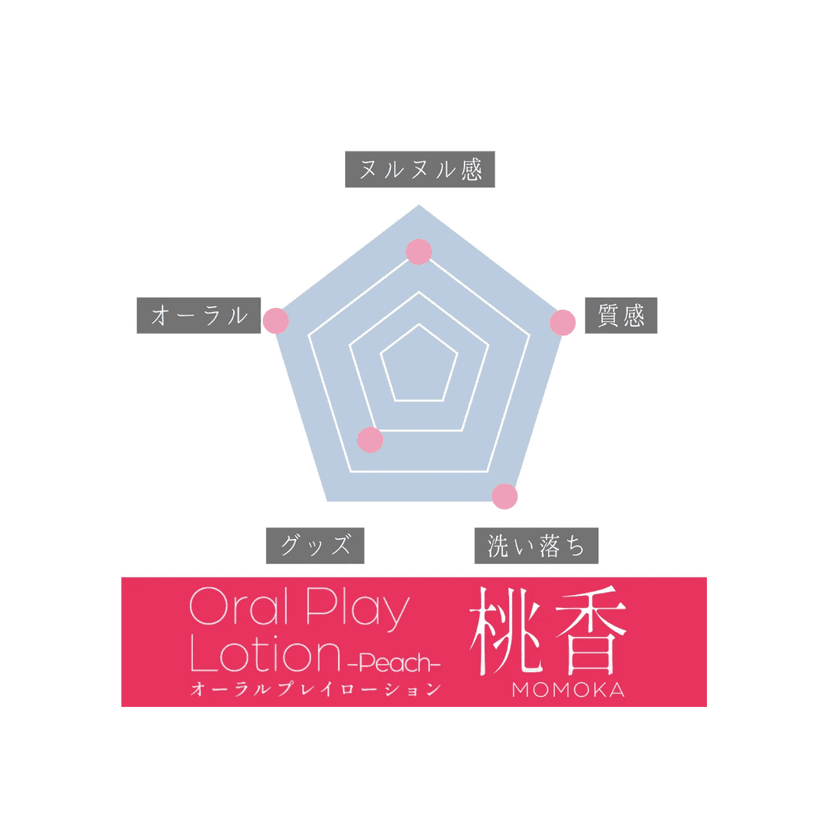 Playful Colors - 桃味微涼感可食用水性潤滑液 - 150ml