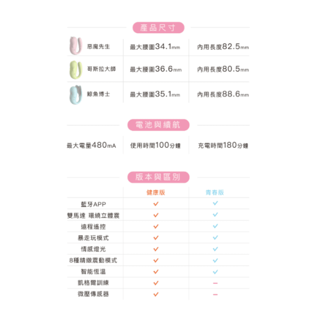 SISTALK 小怪獸 2 - 鯨魚博士 手機遙控 智能按摩鍛鍊器 (健康版)
