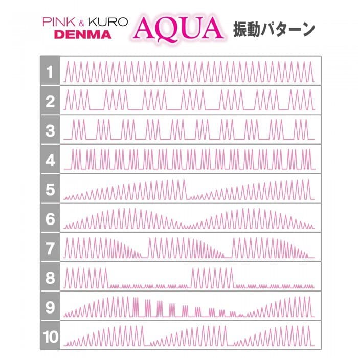 SSI Japan - Kuro Denma Aqua 完全防水震動AV按摩棒 黑色